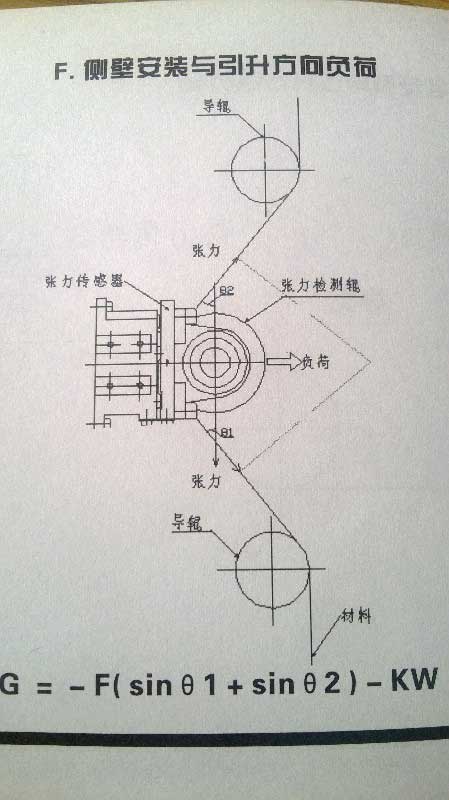 張力傳感器側(cè)壁式安裝