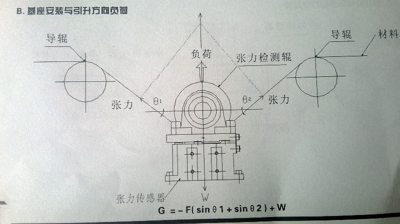 張力傳感器基座式安裝2