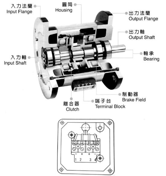 雙法蘭式電磁離合器制動(dòng)器接線