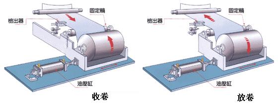 金牌糾偏機(jī)