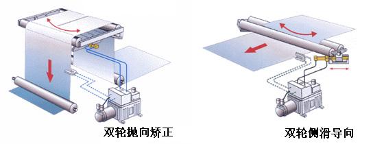 金牌對(duì)邊機(jī)