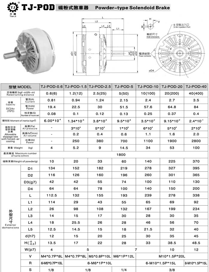 磁粉制動(dòng)器離合器參數(shù)圖