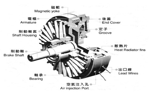 磁粉制動器結(jié)構(gòu)